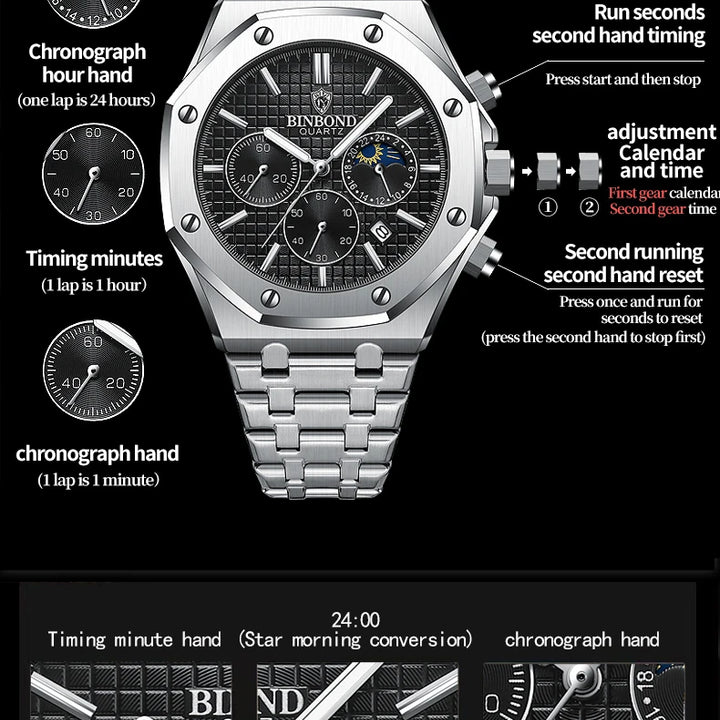 Montelucce Sports Chrono